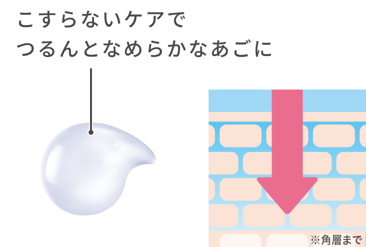 浸透＊6密着ジェルで集中ケア