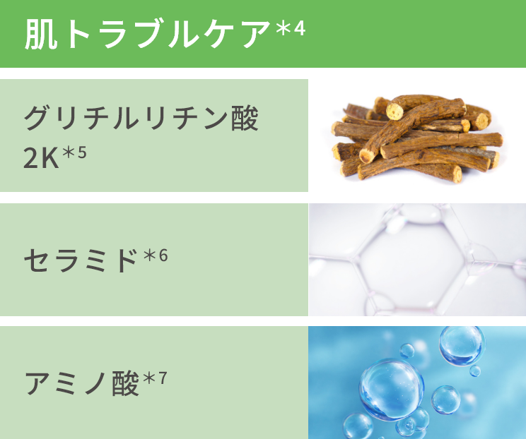 肌トラブルケア